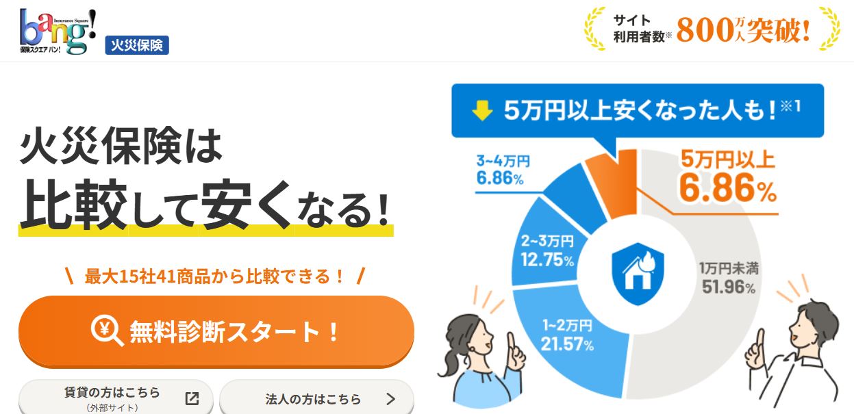 スクエアbang 火災保険