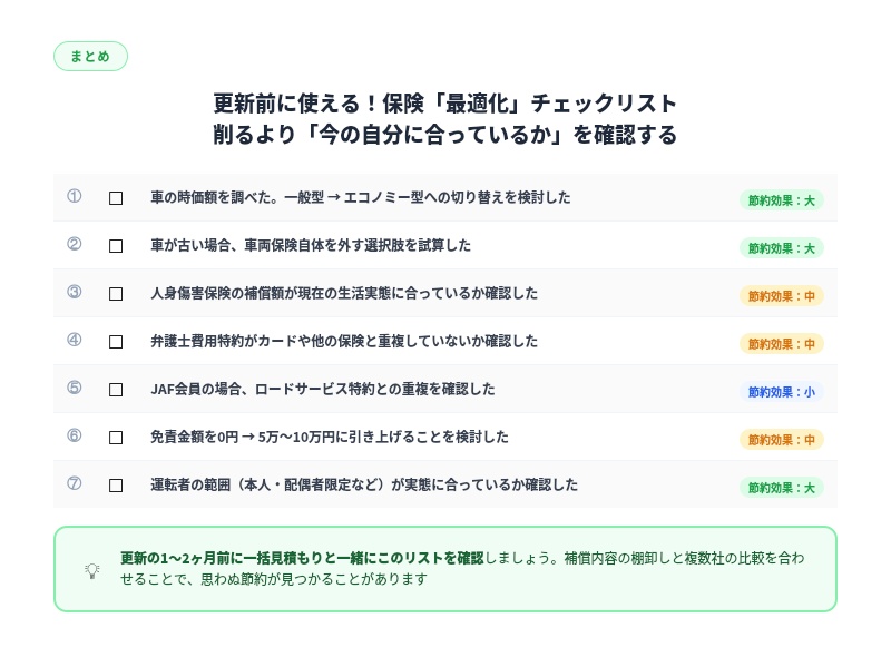 自動車保険 項目チェックリスト