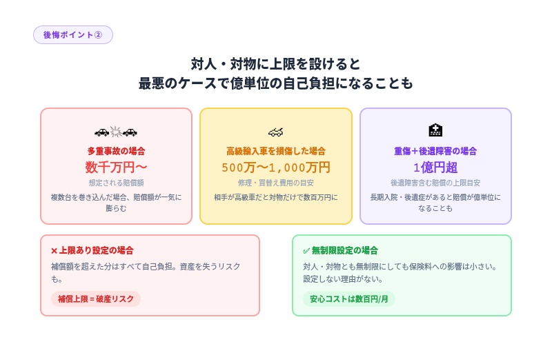 自動車保険 対人・対物補償