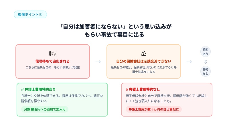 自動車保険 弁護士費用特約