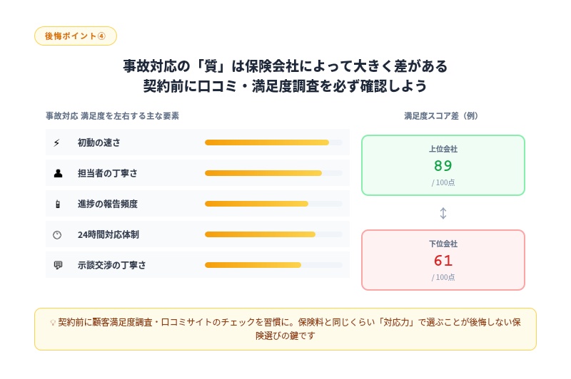 自動車保険 事故対応の質