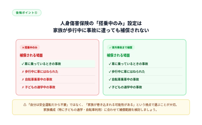 人身傷害保険 補償範囲