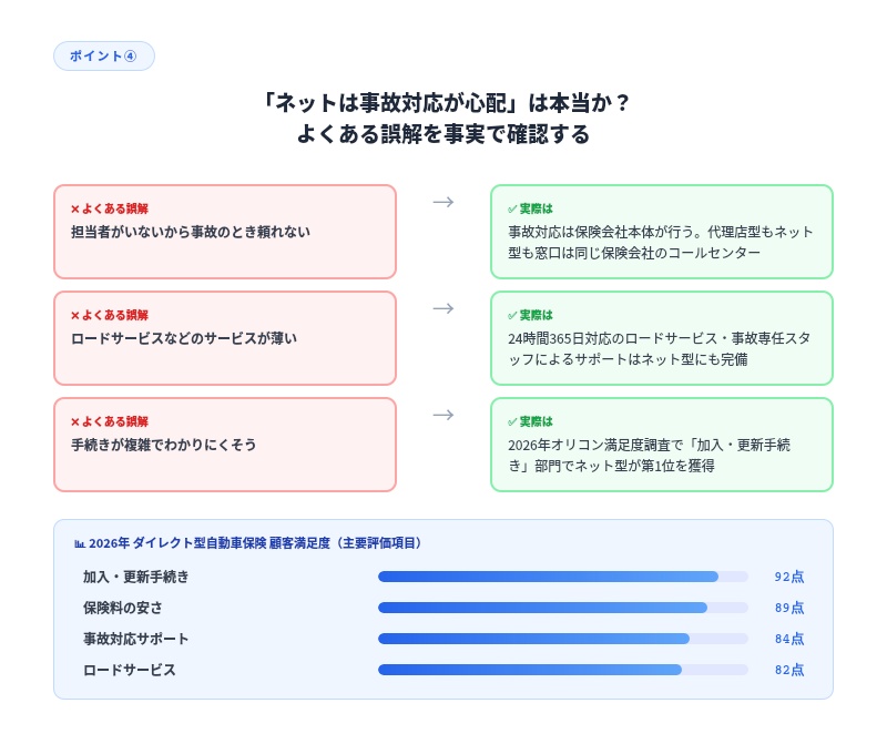 自動車保険 ネット型の事故対応