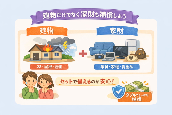 火災保険 家財保険 セット